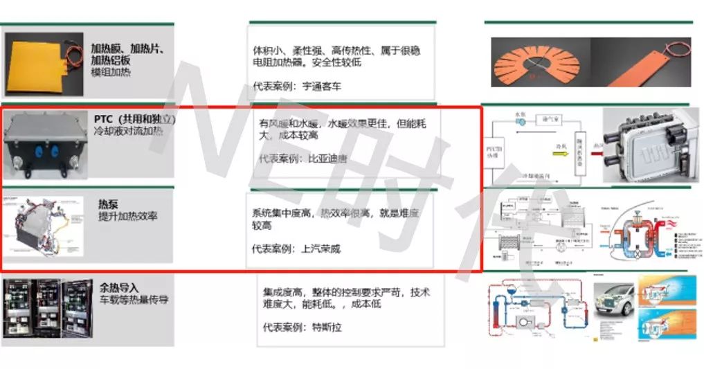 电池热管理龙头企业,动力电池产业市场分析