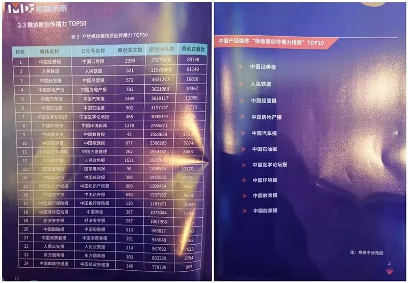 坚守原创！中国汽车报再登中国产经媒体“微信原创传播力”TOP10并签约学习强国|中国汽车报