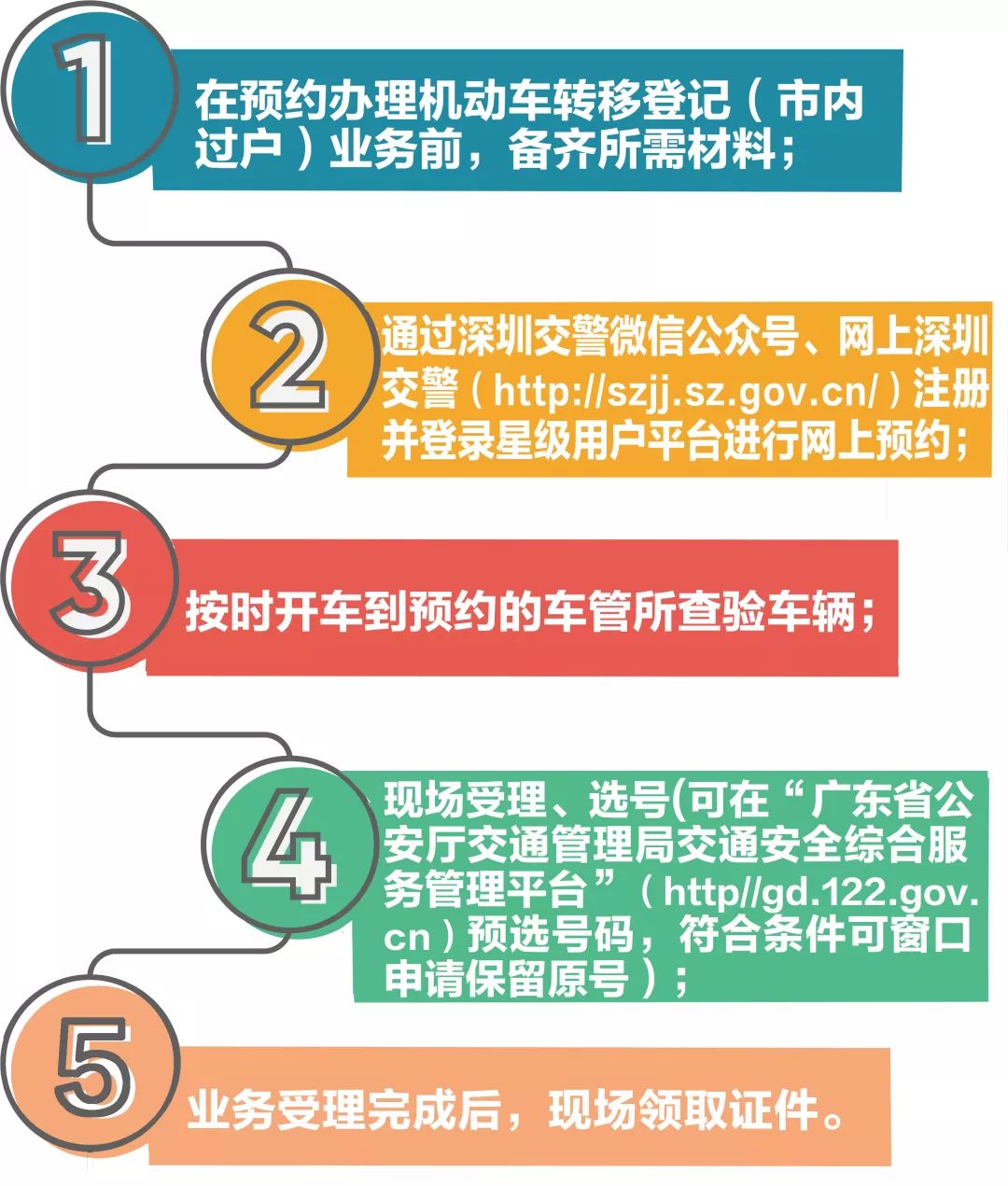机动车过户有哪些流程步骤,深圳机动车怎么过户给别人
