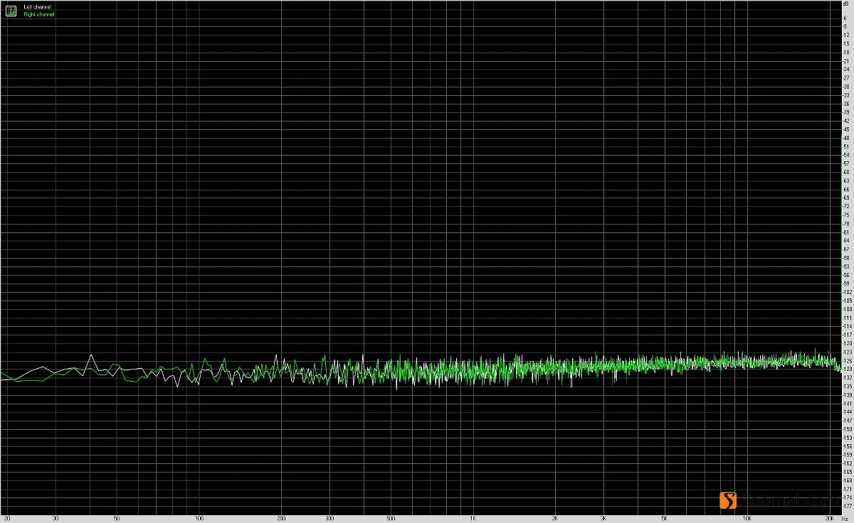 飞傲btr5蓝牙解码耳放,飞傲btr3k和btr5音质测评