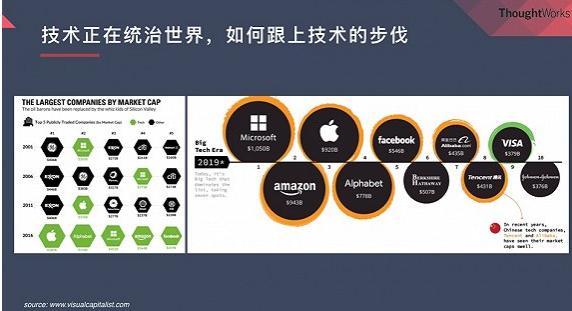 中国企业的创新与转型,传统企业创新模式思维