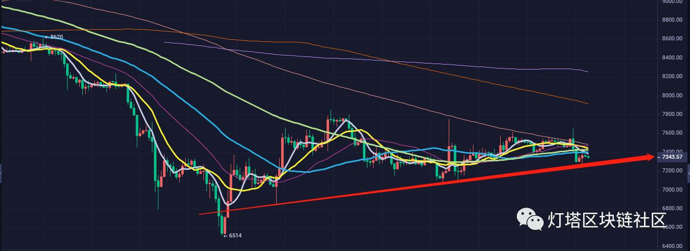 12月13日币圈大盘预测,大零币行情趋势图分析报告