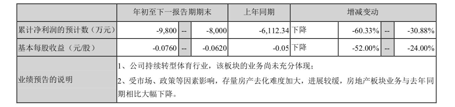 莱茵体育股吧,莱茵体育股份出售