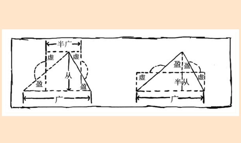 吴文俊的数学世界排名,吴文俊研究中国古代数学