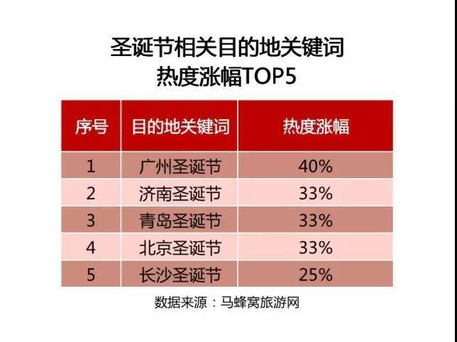 济南迎来旅游高峰,济南七月旅游热度如何