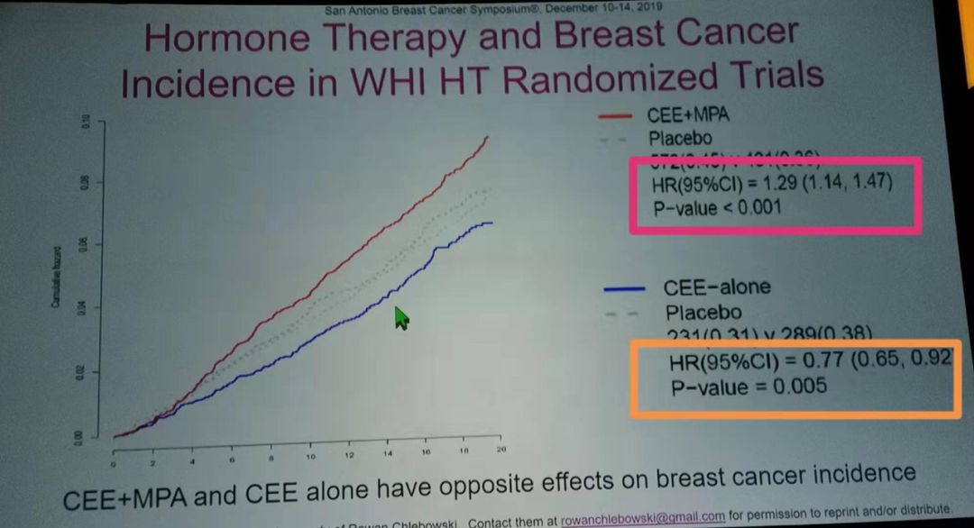 激素冲击疗法治疗指南,中国绝经管理与绝经激素治疗指南