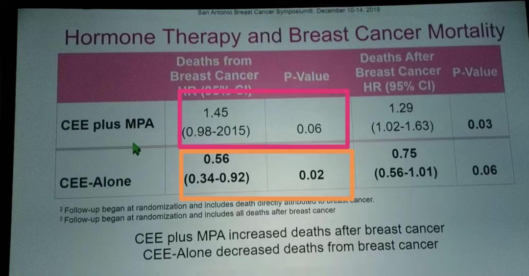 激素冲击疗法治疗指南,中国绝经管理与绝经激素治疗指南