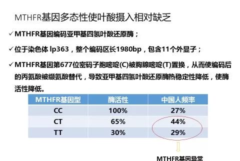 准妈妈在孕期如何补充叶酸才靠谱,孕期如何补充叶酸宁德市医院