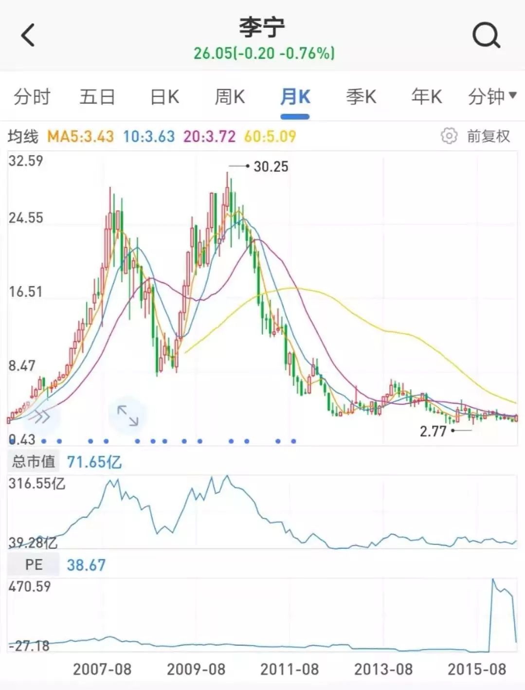 一场大戏！5年沉沦，一朝反转，这是4年8倍股的王子传奇