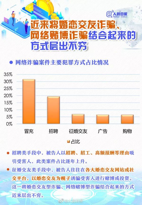 做微商怎样防止被骗,当微商创业小心落入诈骗陷阱