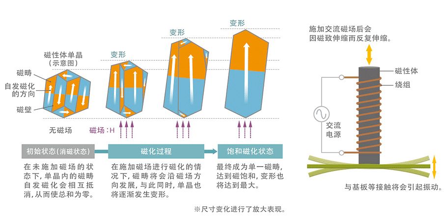 电感元器件知识讲解,电感啸叫是电源不行吗