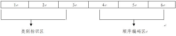 上海证券交易所证券代码分配指南20191206