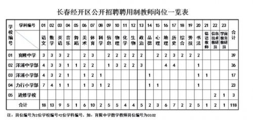 长春经开区人才市场招聘时间,长春经开区招聘信息