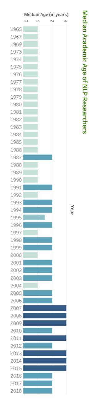 ACL2020投稿破3千，到底有多少人在做NLP研究？
