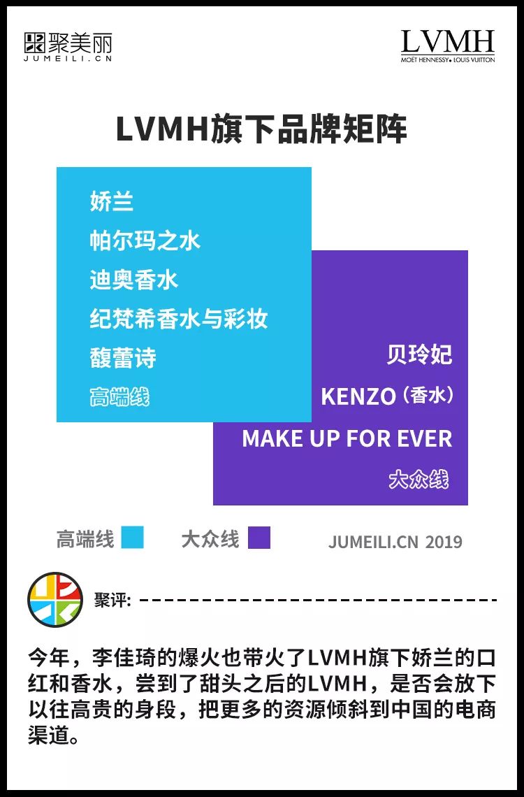 中国市场背后的巨头,中国高端品牌市场