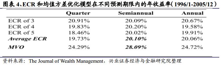 基于宏观经济因子的战术资产配置