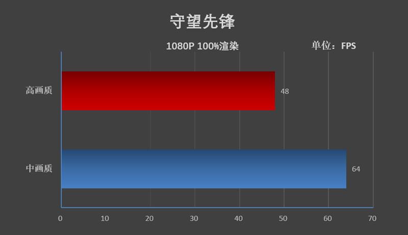 amd笔记本推荐预算4500,amd笔记本3000元