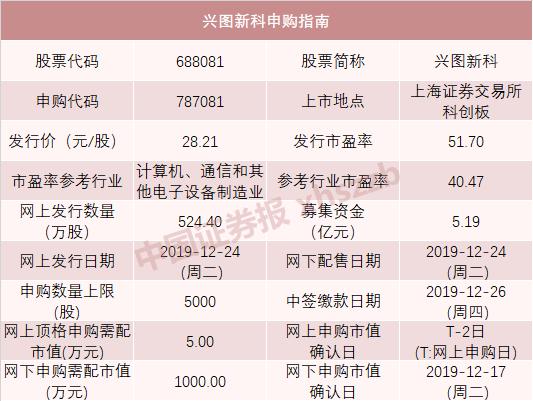 新股上市表现最好的新股,2023年最赚钱新股排行榜