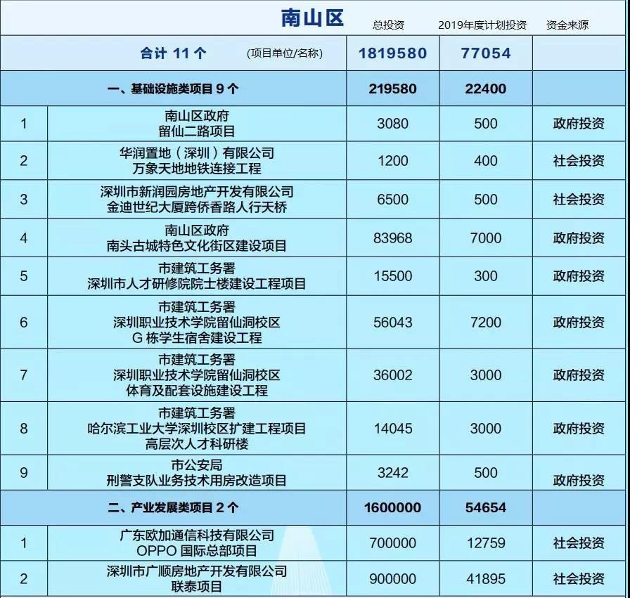 深圳湾歌剧院什么时候建完,深圳歌剧院建设最新消息