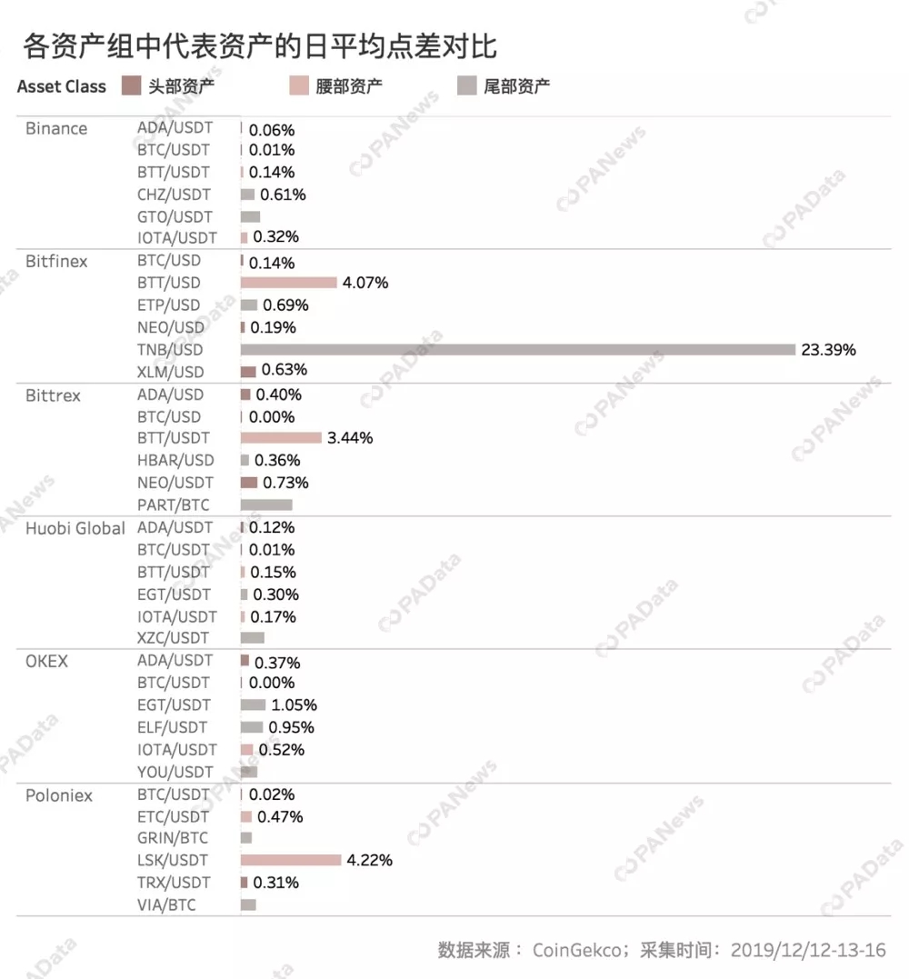 数说交易所流动性：国内三大所实力接近，币安异常交易额多
