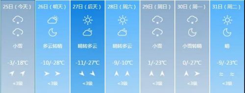 吉林省气象台发布寒潮预警,吉林市发布寒潮蓝色预警