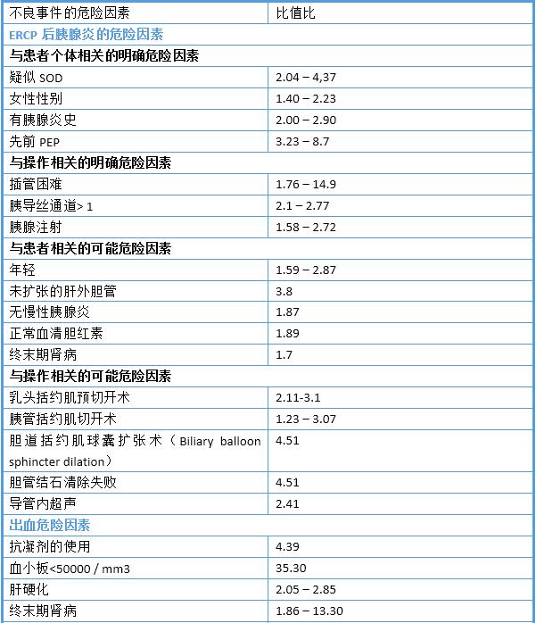 消化内镜室不良事件有哪些,中国消化内镜诊疗相关准备指南