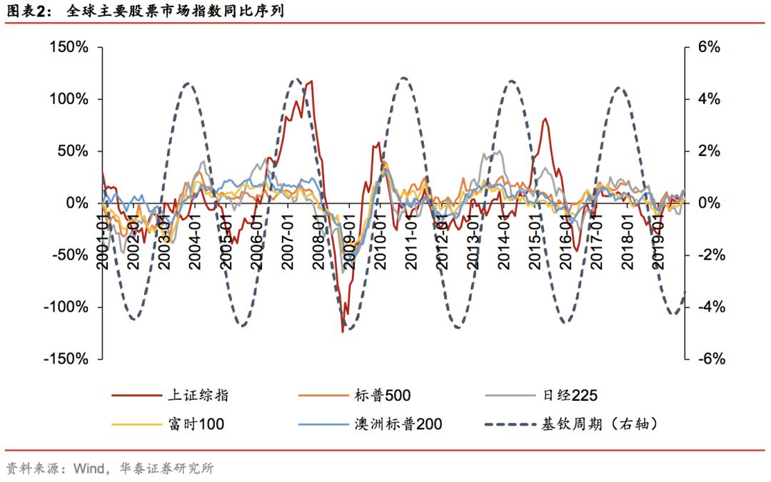 华泰证券林晓明团队,华泰金工和林晓明谁强