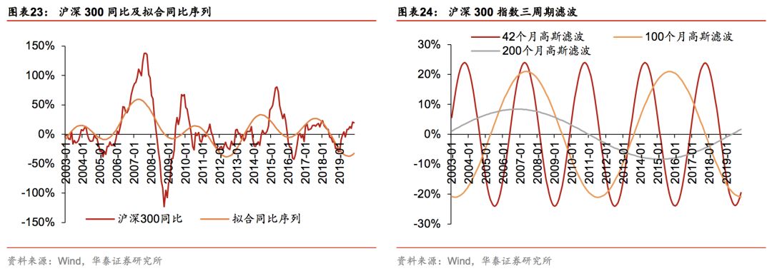 华泰林晓明,华泰证券林晓明团队