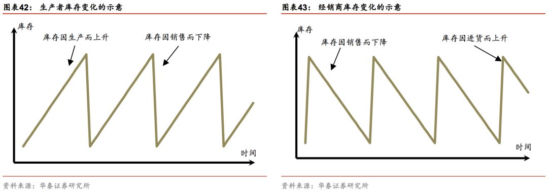 华泰证券林晓明团队,华泰金工和林晓明谁强