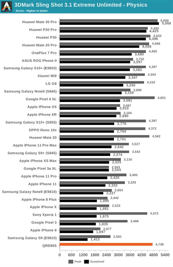骁龙8652023年还流畅吗,目前骁龙865旗舰机