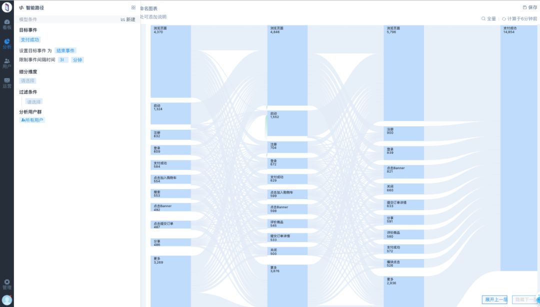 女孩长期逛淘宝真实状况,每天晚上1000万人逛淘宝