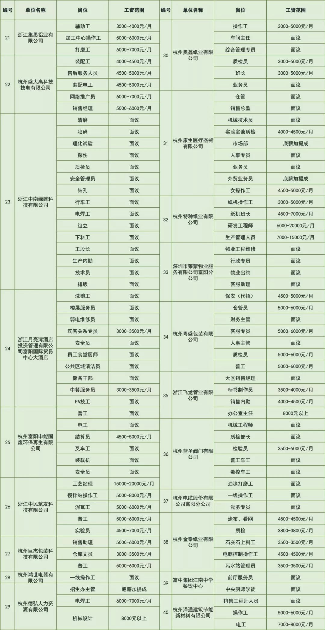 富阳区人才第八期招聘会,富阳招聘会2024