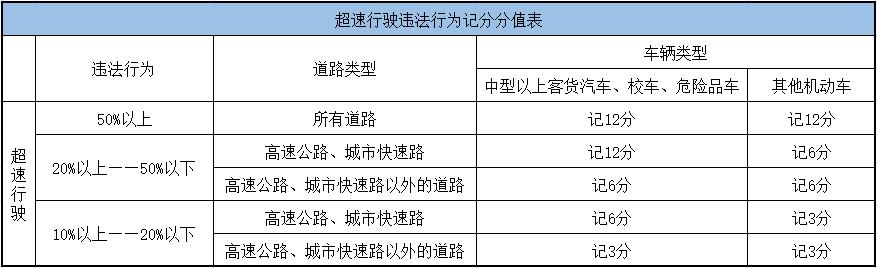 佛山车辆监控,佛山高速公路摄像头实时路况查看