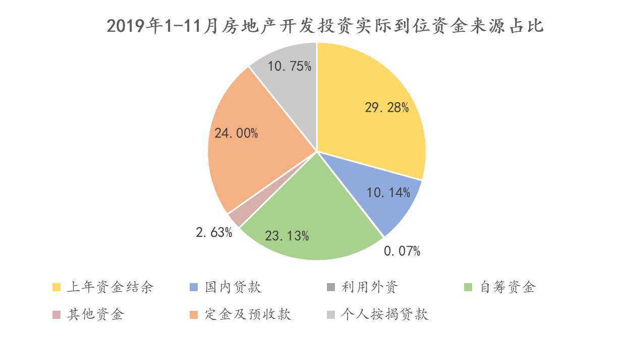 2019房地产销售排名,中国房地产销售top100