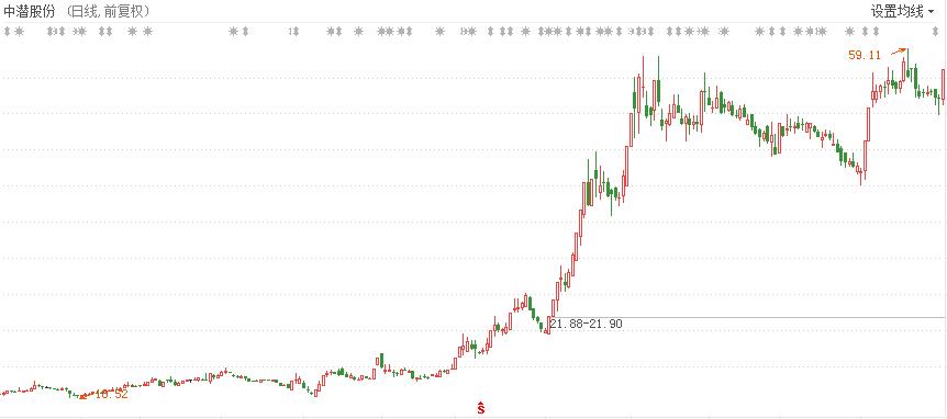 牛股一般都什么走势,牛股普遍都很高怎样买入