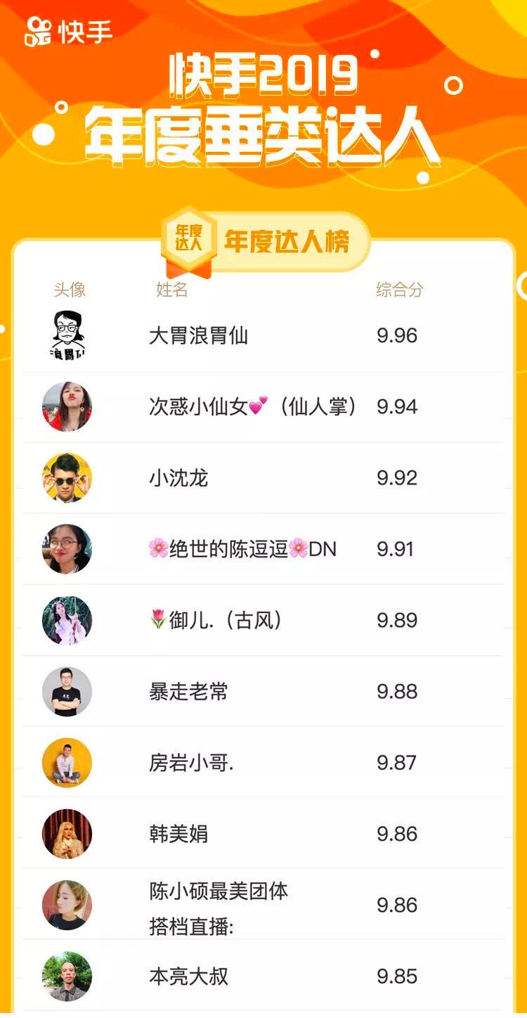 抖音大胃王4个月涨粉1400万！「浪胃仙」是怎么火起来的？