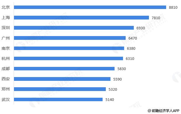 经济学人全球早报：常程未签竞业协议，李铁出任国足主帅，直播业月薪9423元