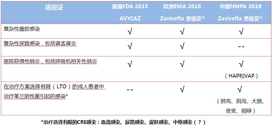 施毅教授治疗疾病,施毅