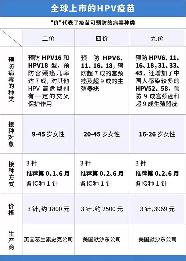 hpv疫苗国产和进口的价格,hpv疫苗国际巨头