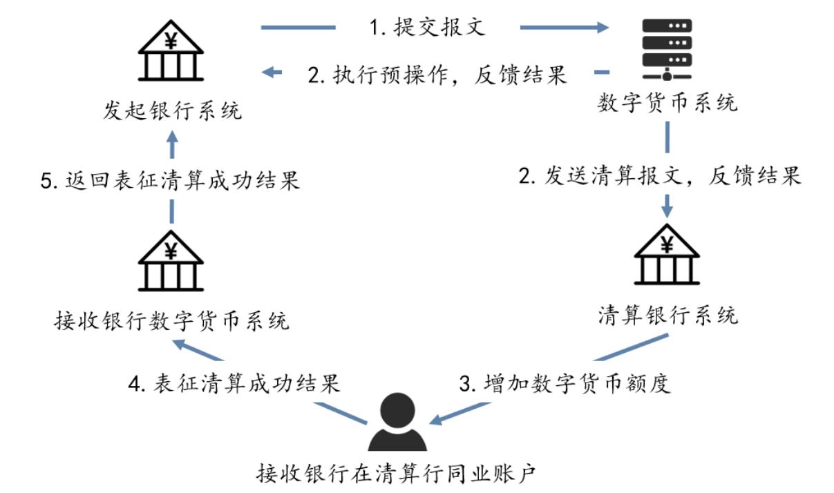 万字长文解析央行数字货币DCEP的前世今生|火星号精选
