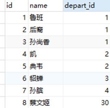 sql七种连接方法,多表连接查询sql语句
