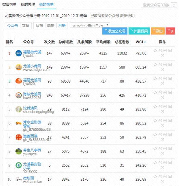 「惊呆」价值竟达2200多万！尤溪这个“宝贝”太火了！很多人都在看……