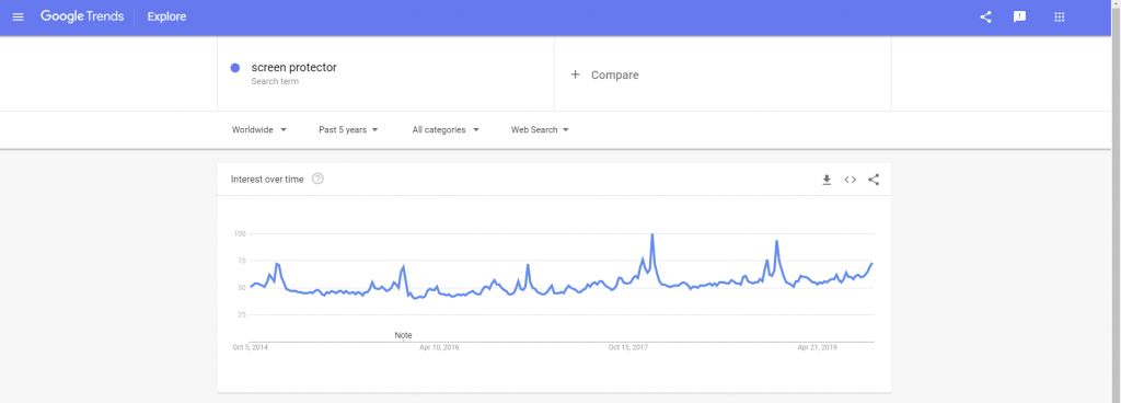 2019速卖通热卖产品排名,速卖通最火的10款产品
