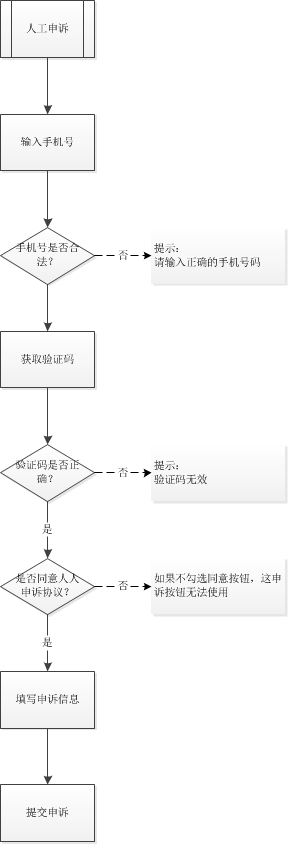人人账号找回,人人账号如何找回
