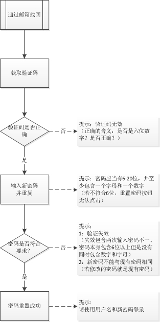 人人账号找回,人人账号如何找回