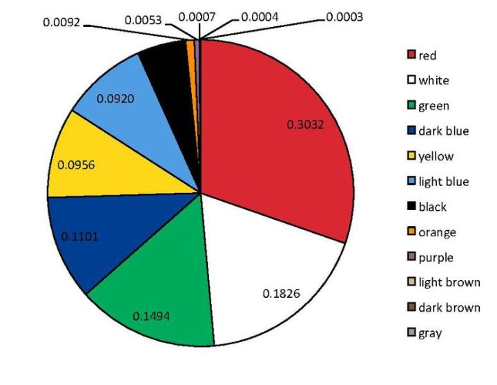 新年立了一个flag,年初你都立过哪些flag