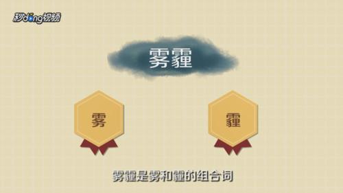 气象科普认识雾霾,气象科普app雾霾
