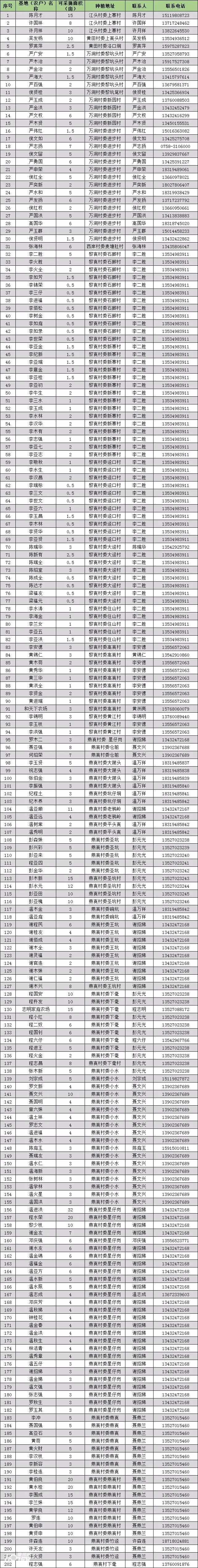 四会仓丰沙糖桔批发价格,四会哪里的沙糖桔比较好