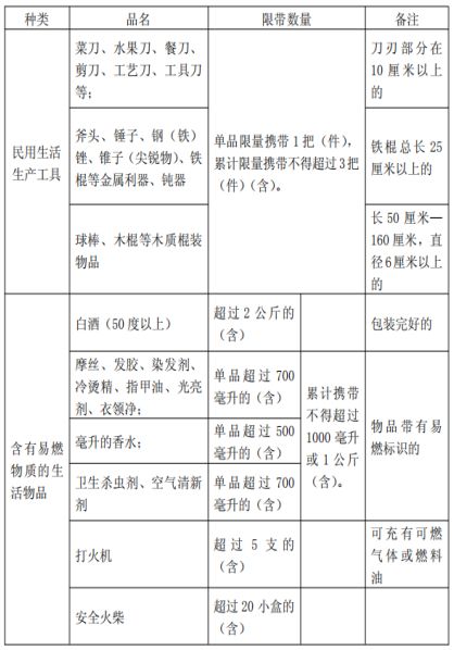 深圳交通出行指引发布,深圳公共交通最新政策
