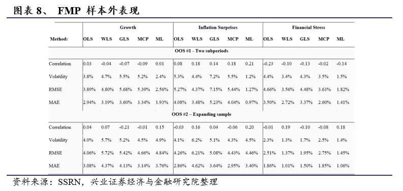 基于机器学习的预测模型,基于机器学习的优化设计